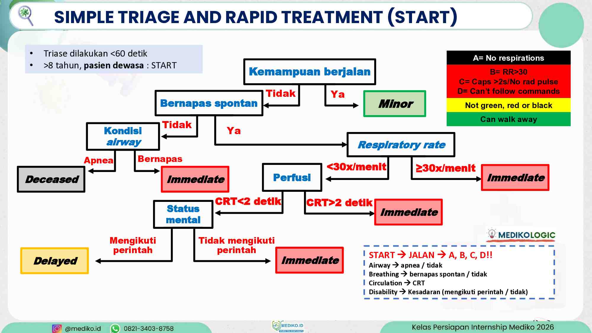 [materi]-persiapan-internship-talak-igd-part-1-mediko-2026-248